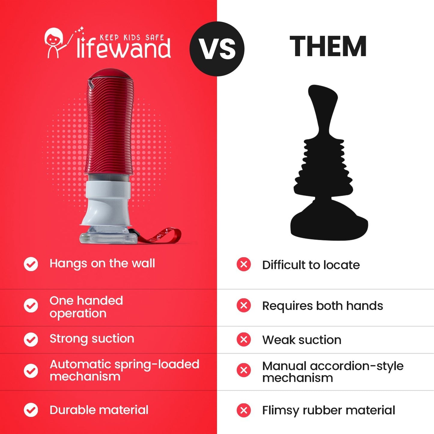 Lifewand – Anti - Choking Suction Device - Lifewand Canada