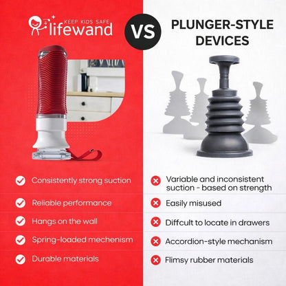 Lifewand – Choking Rescue Device